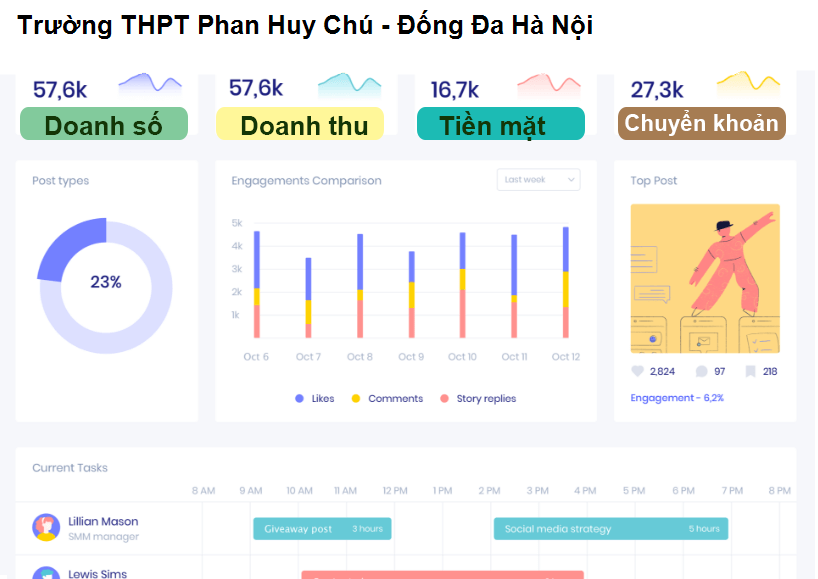 Trường THPT Phan Huy Chú - Đống Đa Hà Nội